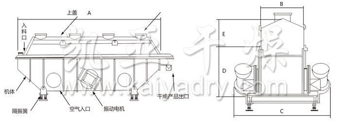 振動(dòng)流化床干燥機(jī)